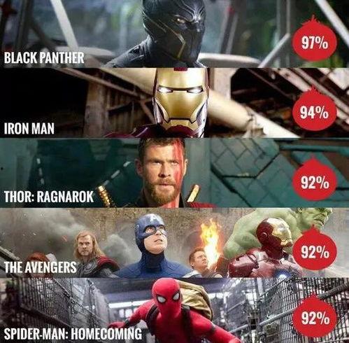 漫威演员爆料最新电影叫什么,神秘角色引期待，这部最新电影将掀起观影狂潮！